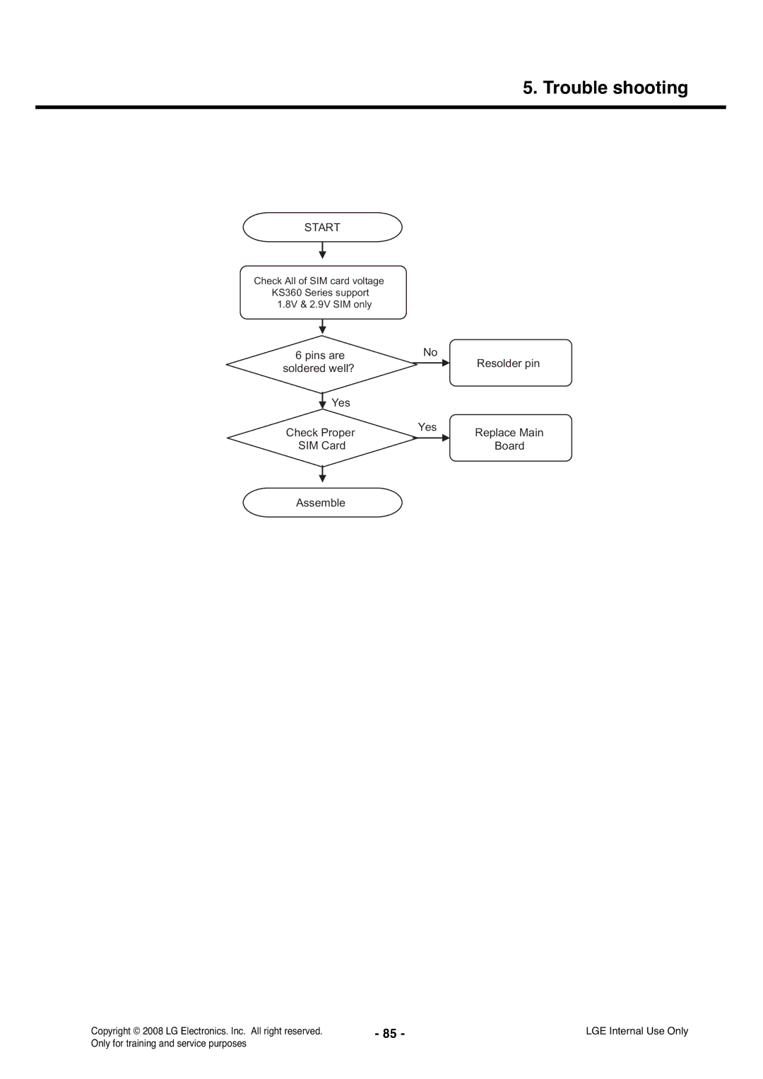 LG Electronics KS360 service manual Soldered well? Yes 