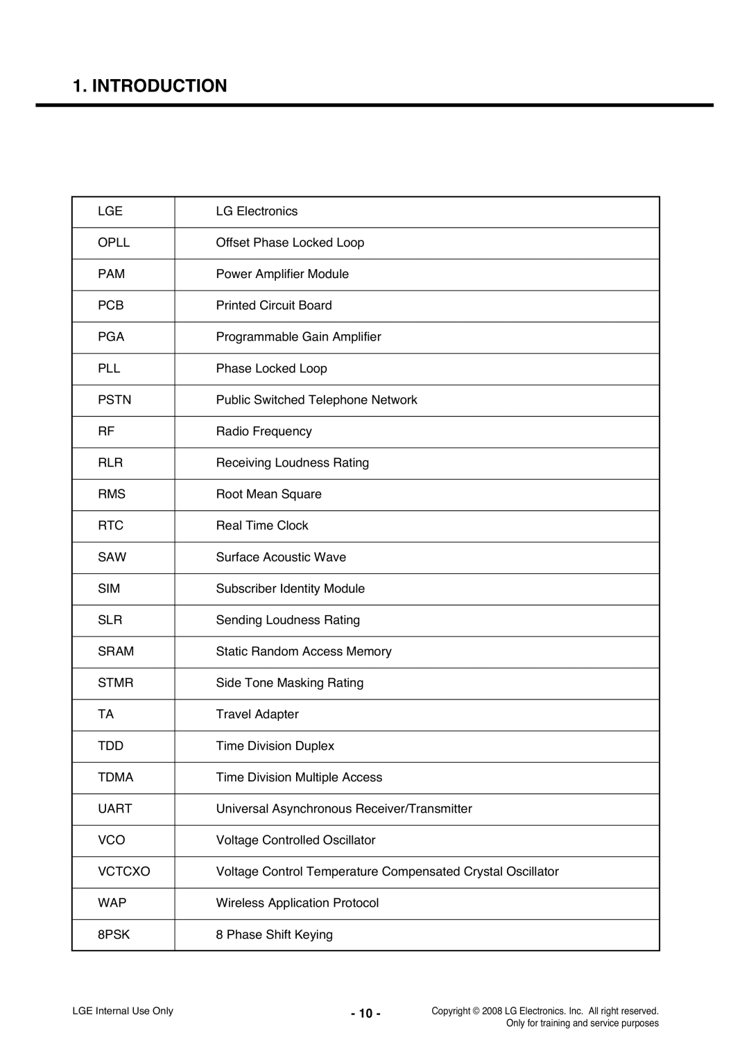 LG Electronics KS360 Lge, Opll, Pam, Pcb, Pga, Pll, Pstn, Rlr, Rms, Rtc, Saw, Sim, Slr, Sram, Stmr, Tdd, Tdma, Uart, Vco 