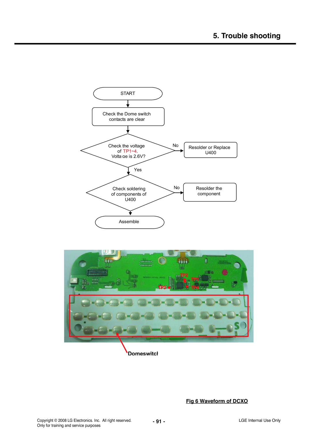 LG Electronics KS360 service manual Domeswitch, Waveform of Dcxo 