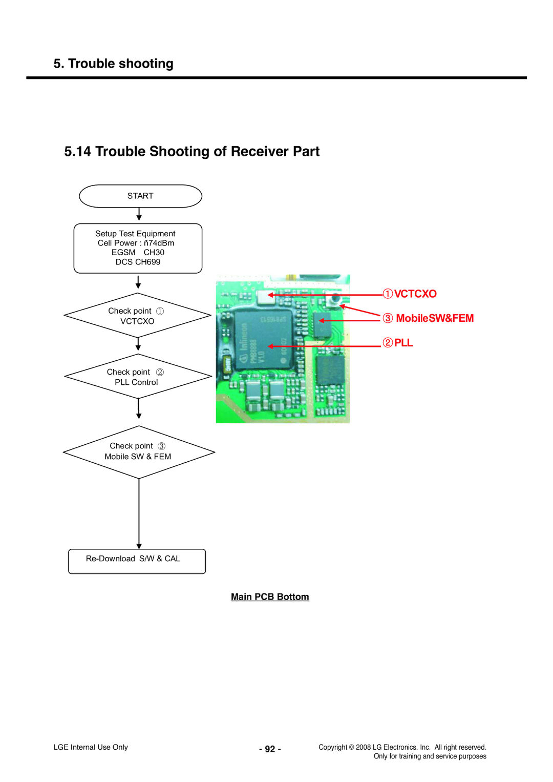 LG Electronics KS360 service manual Trouble Shooting of Receiver Part, Main PCB Bottom 