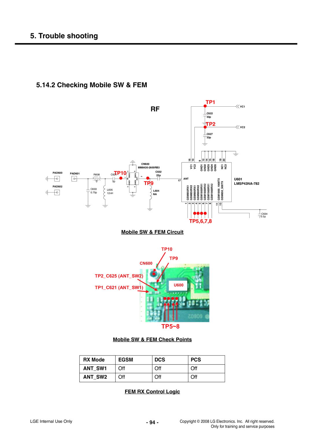 LG Electronics KS360 service manual Checking Mobile SW & FEM, Egsm DCS PCS ANTSW1, ANTSW2 