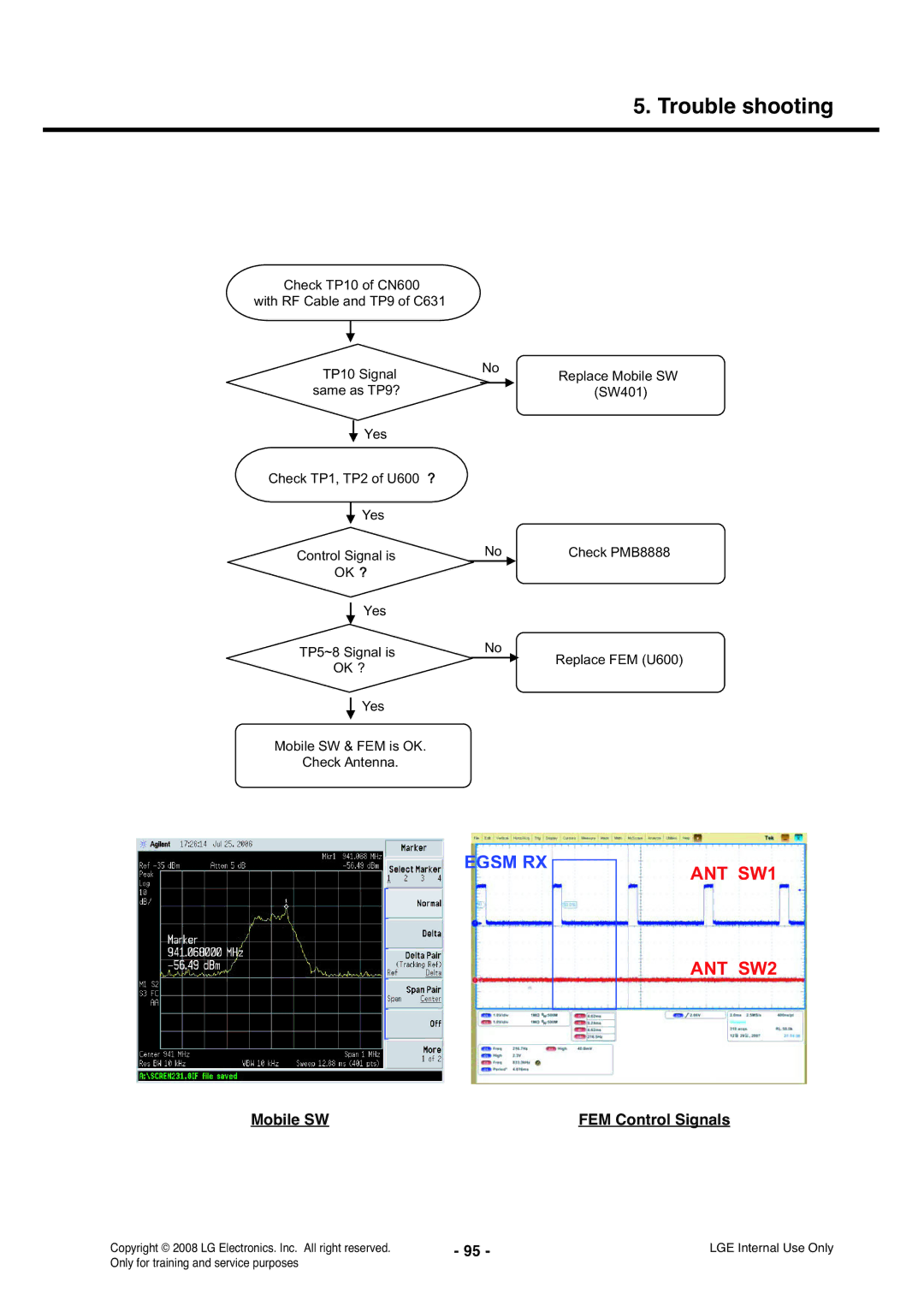 LG Electronics KS360 service manual ANT SW1 ANT SW2, Mobile SW FEM Control Signals 