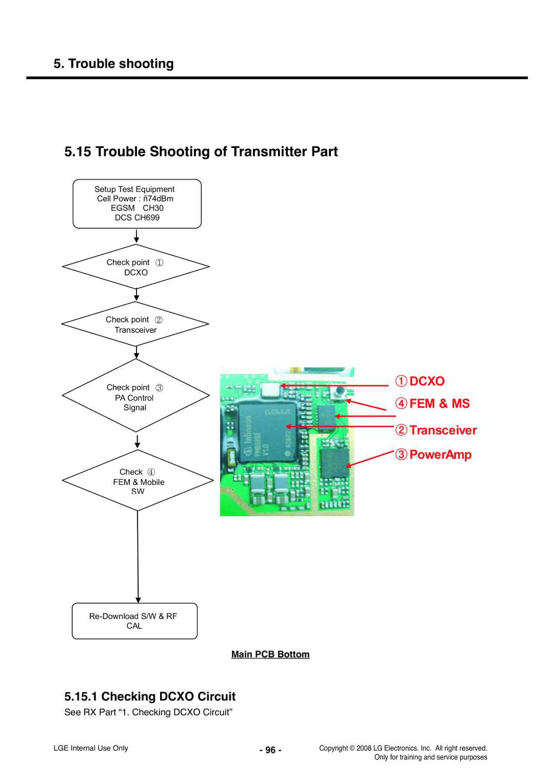 LG Electronics KS360 service manual Trouble Shooting of Transmitter Part, See RX Part 1. Checking Dcxo Circuit 