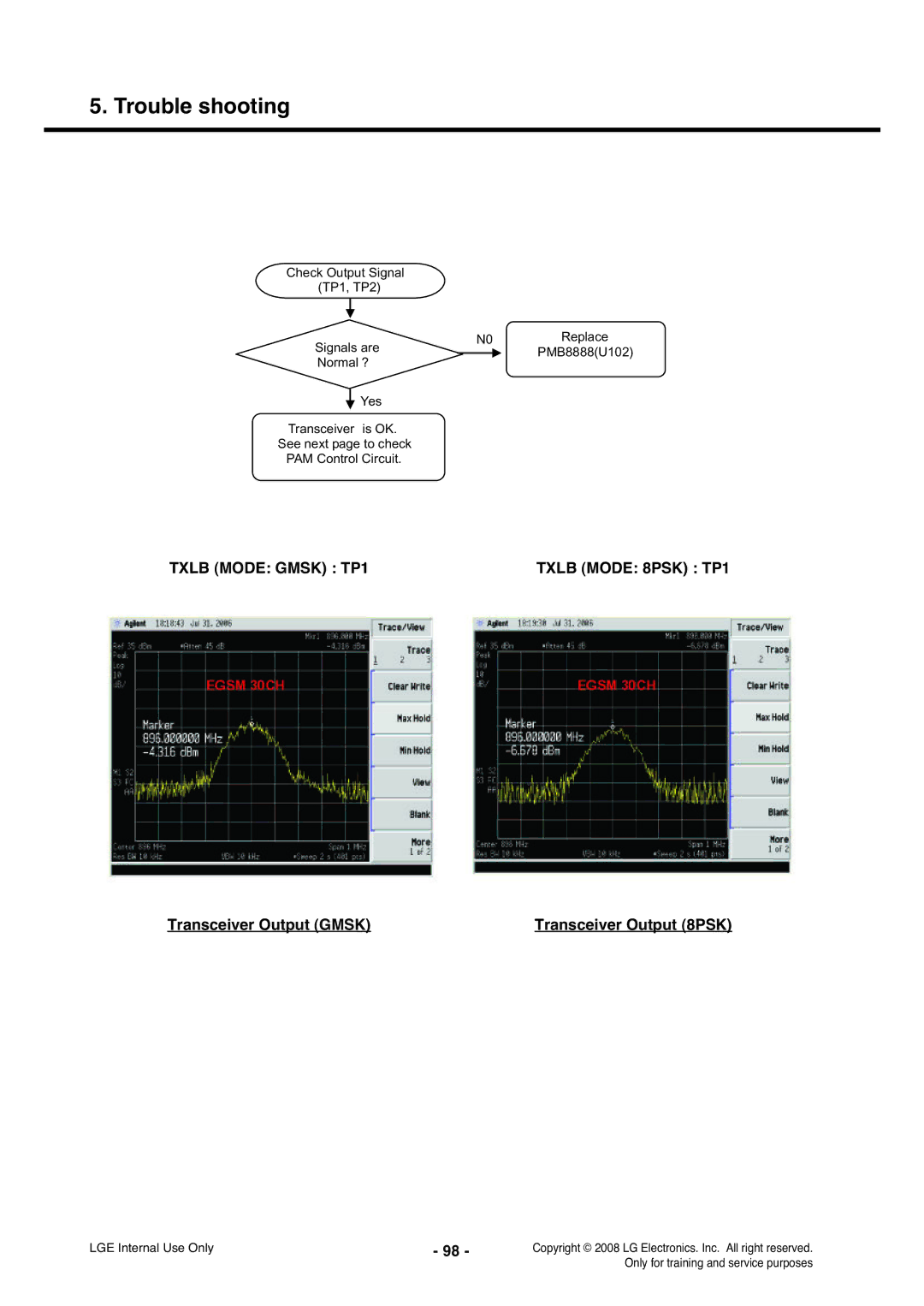 LG Electronics KS360 service manual Txlb Mode Gmsk TP1 Txlb Mode 8PSK TP1, Transceiver Output Gmsk Transceiver Output 8PSK 