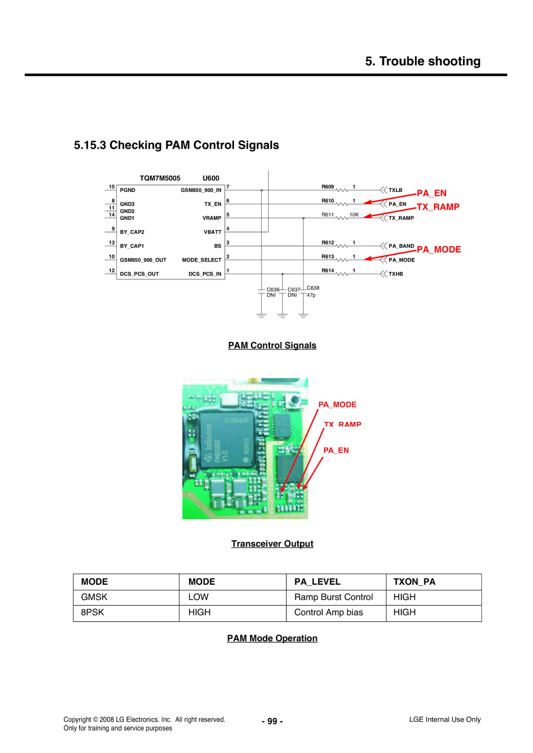 LG Electronics KS360 service manual Checking PAM Control Signals, Mode Palevel Txonpa, PAM Mode Operation 