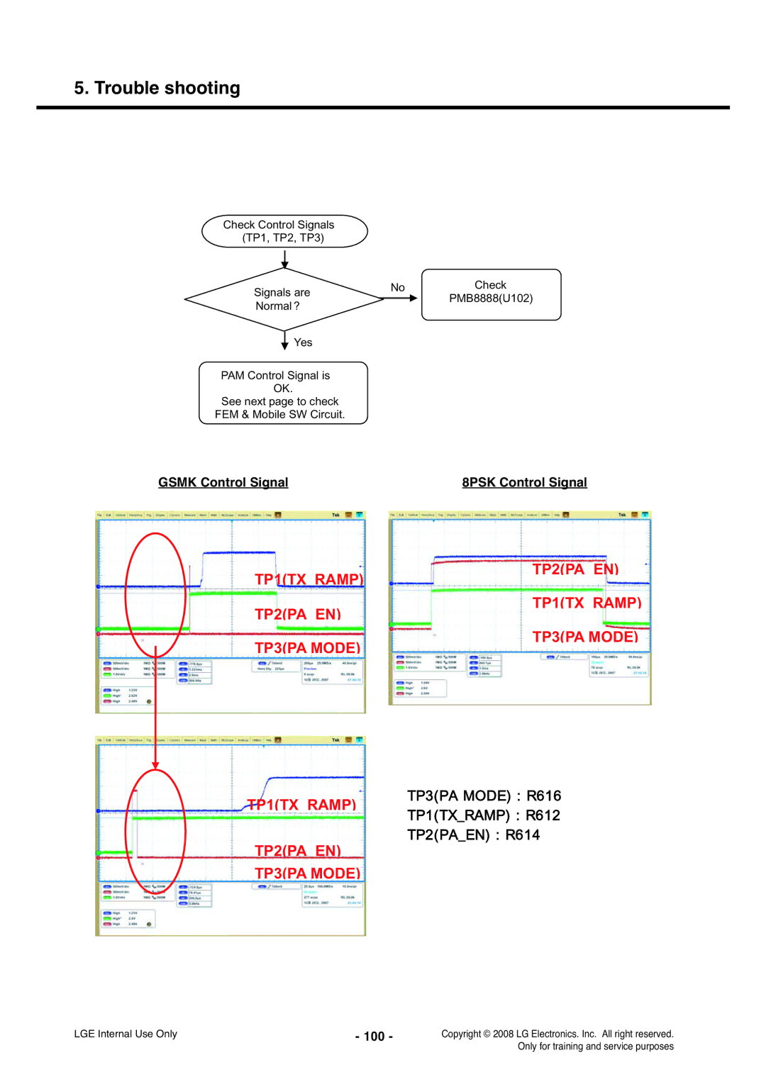 LG Electronics KS360 service manual Gsmk Control Signal 8PSK Control Signal, 100 