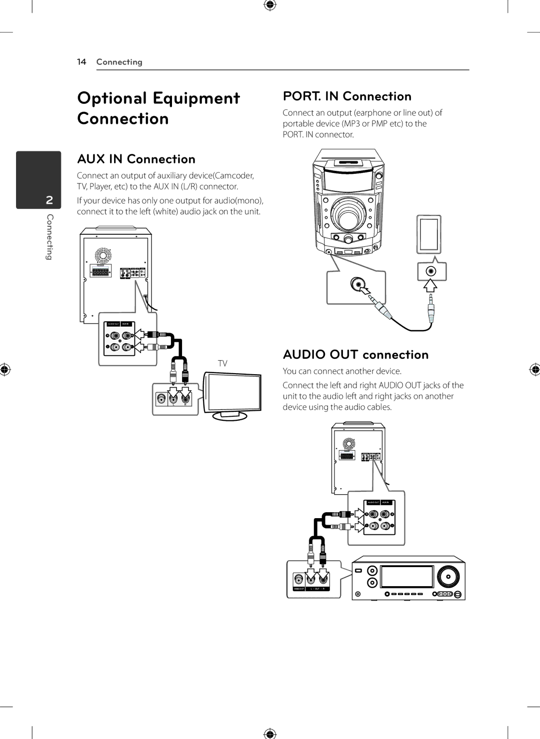 LG Electronics KSM1506 owner manual AUX in Connection, PORT. in Connection, Audio OUT connection 