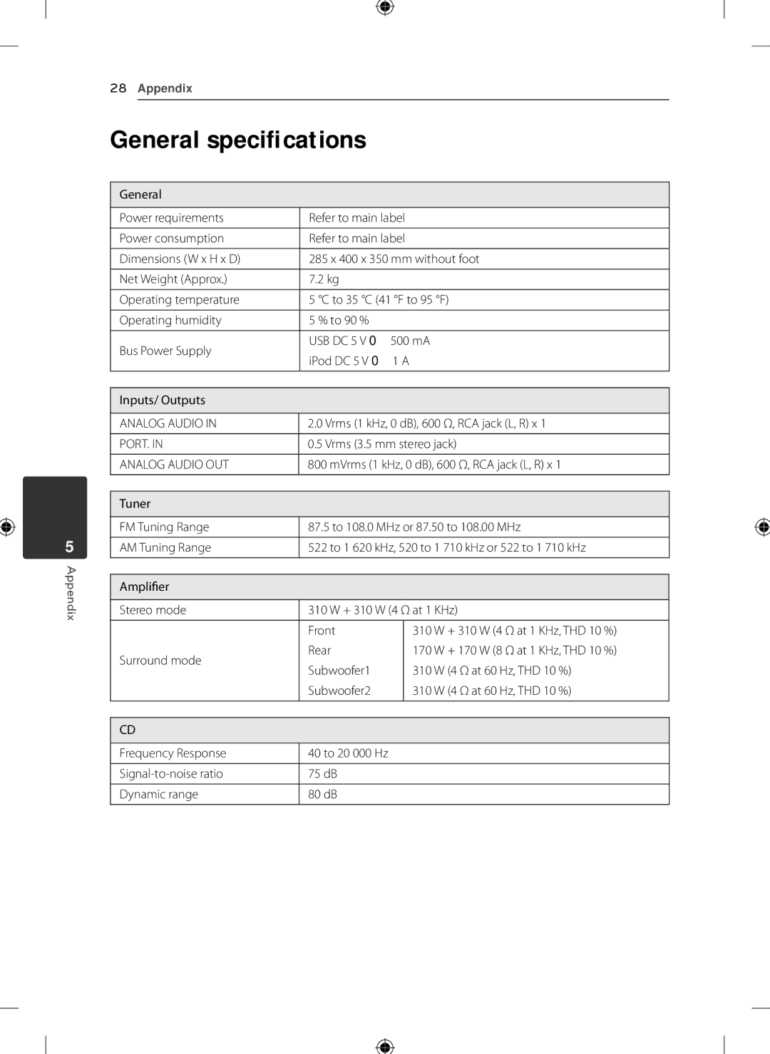 LG Electronics KSM1506 owner manual General speciﬁcations, Port, Analog Audio OUT 