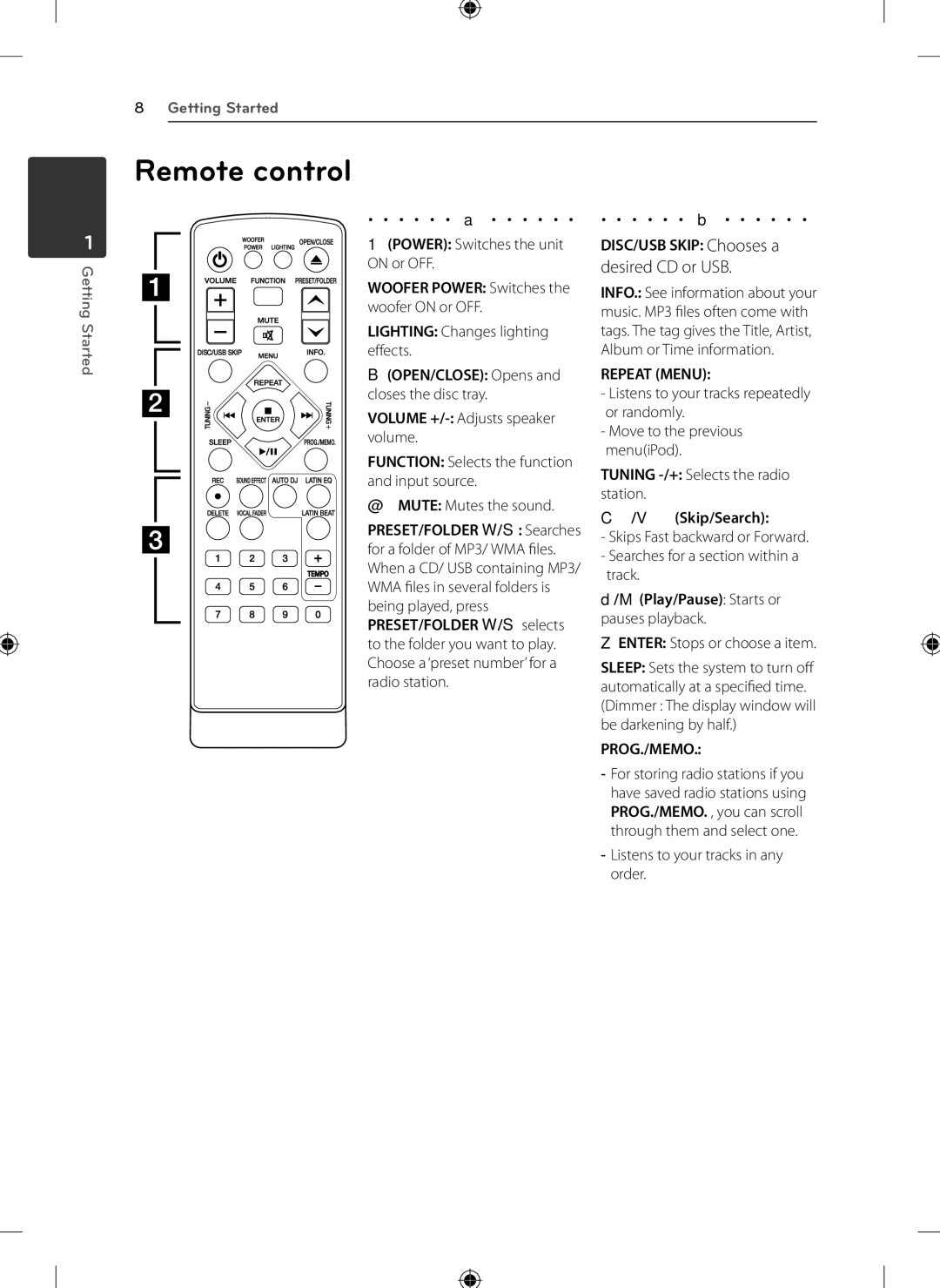 LG Electronics KSM1506 Remote control, Repeat Menu, Tuning -/+ Selects the radio station Skip/Search, Prog./Memo 