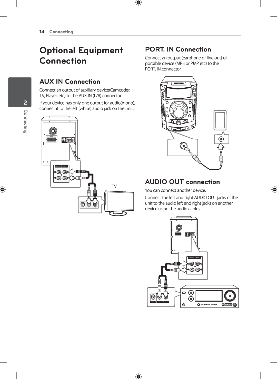LG Electronics KSM1506 owner manual AUX IN Connection, PORT. IN Connection, AUDIO OUT connection, 14Connecting 