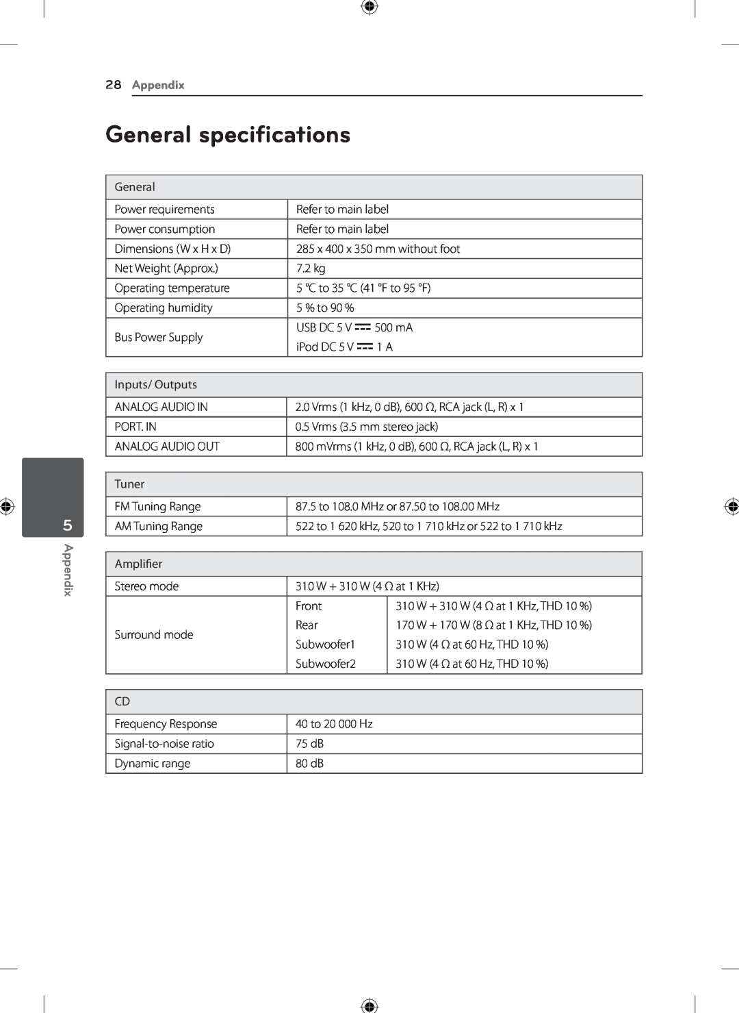 LG Electronics KSM1506 owner manual General speciﬁcations, 28Appendix 