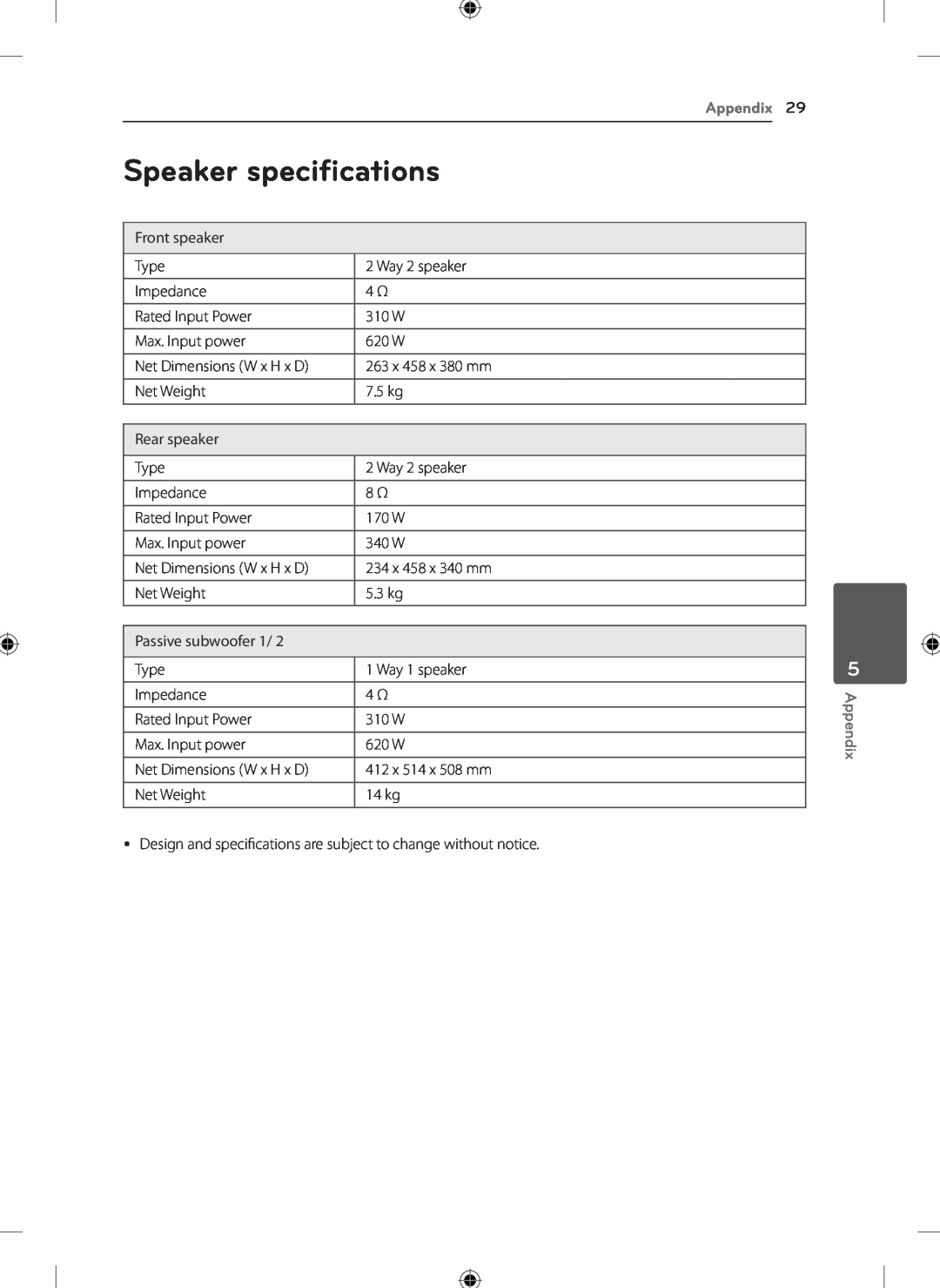 LG Electronics KSM1506 owner manual Speaker speciﬁcations, Appendix 