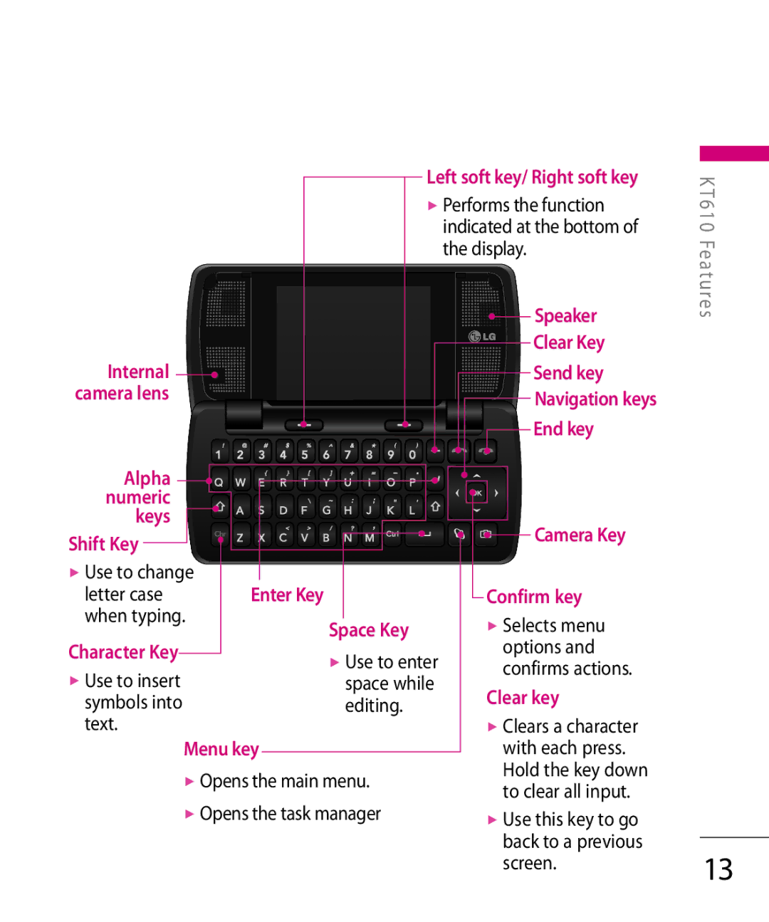 LG Electronics KT 610 Use to change Letter case, When typing Selects menu, Use to enter Options, Space while, Editing Text 