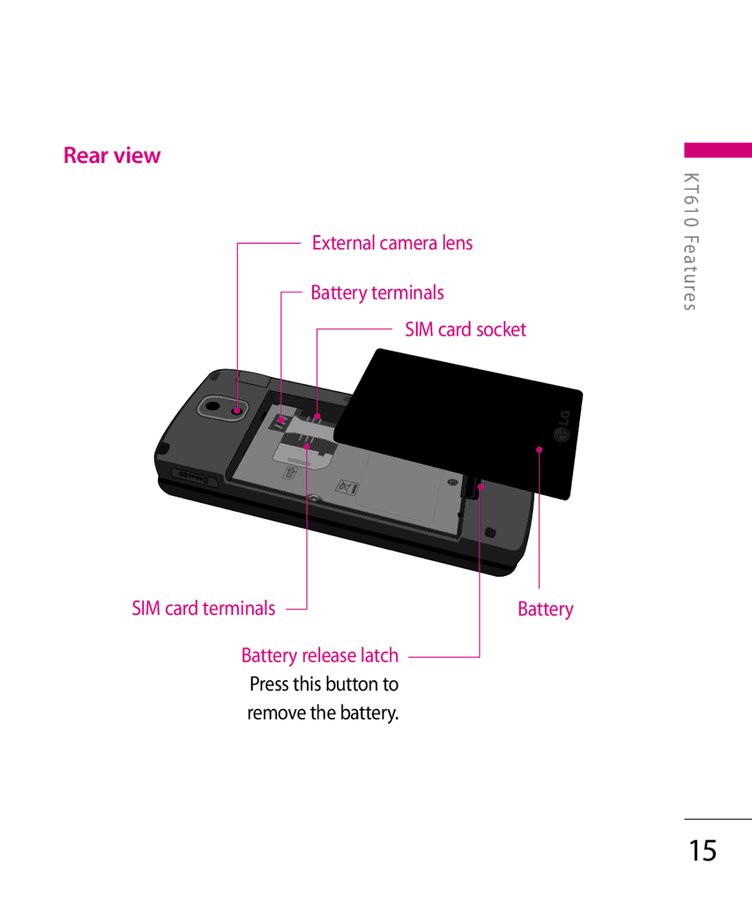 LG Electronics KT 610 manual Rear view 