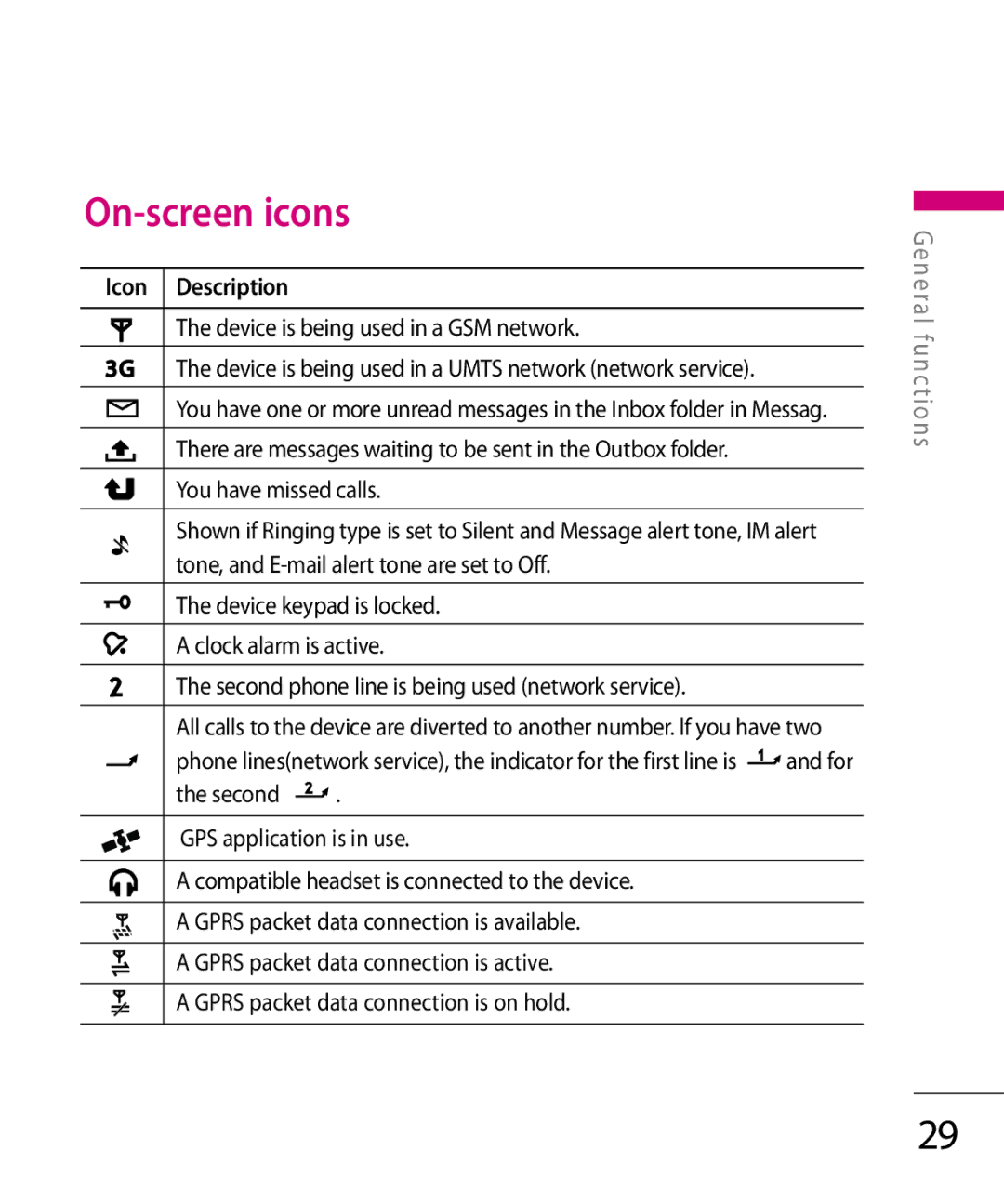 LG Electronics KT 610 manual On-screen icons, Device is being used in a GSM network, You have missed calls 