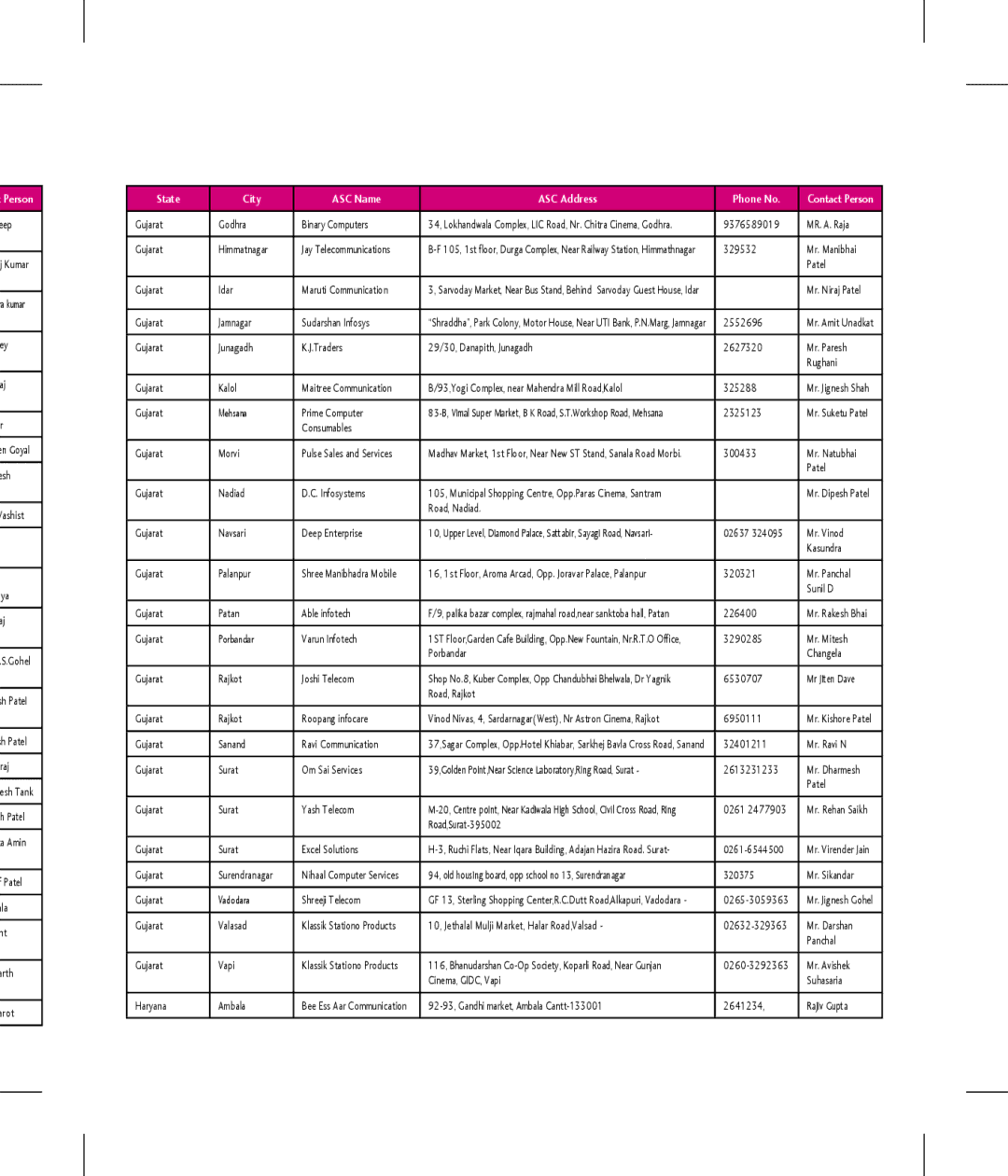 LG Electronics KT 610 Eep Kumar Ra kumar, Vashist Ya aj Gohel Sh Patel, Esh Tank Patel a Amin Patel ala nt Arth Arot, 0261 