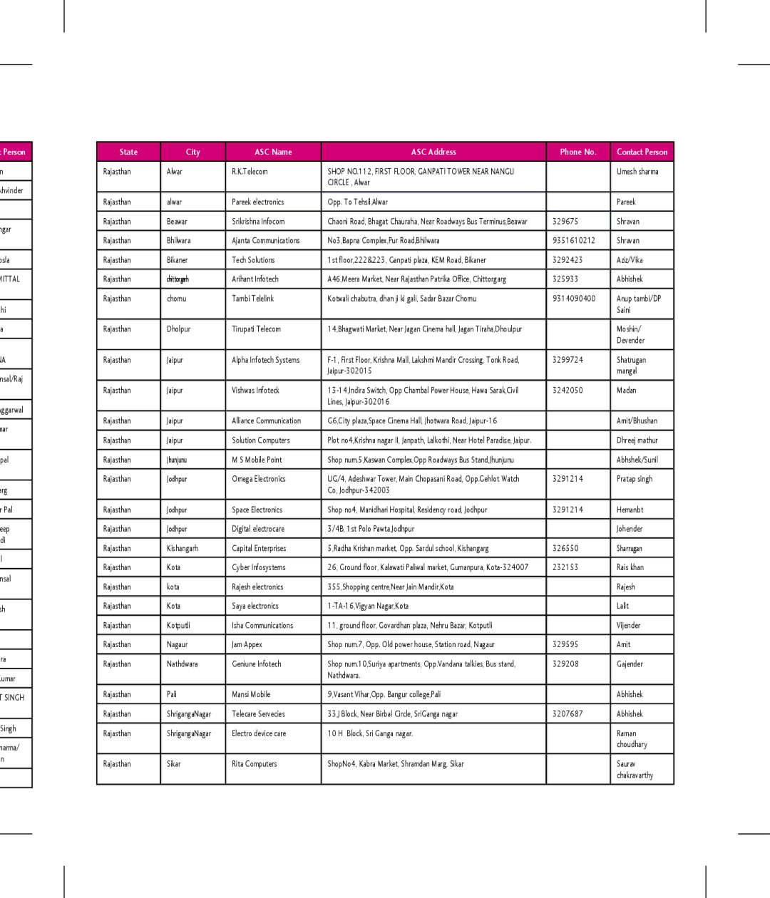 LG Electronics KT 610 manual Mittal, Singh 