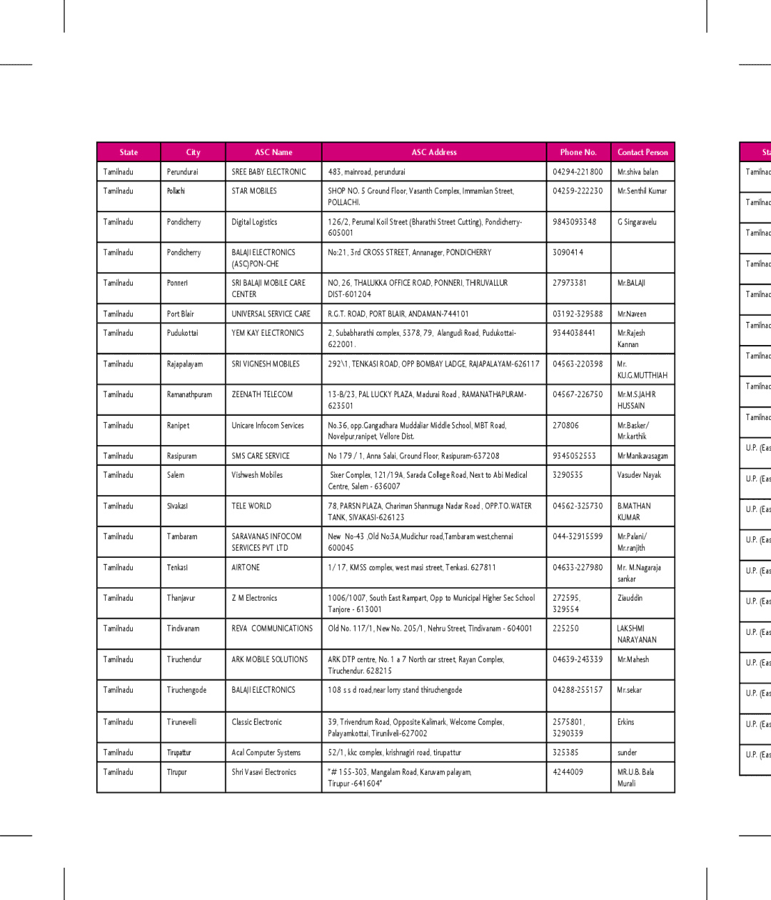 LG Electronics KT 610 manual Pollachi, Balaji Electronics, Ascpon-Che, Center, T. ROAD, Port BLAIR, ANDAMAN-744101, Hussain 