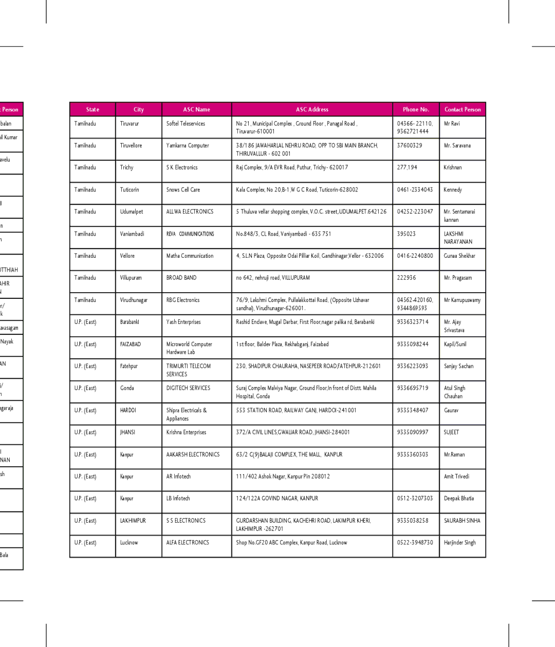 LG Electronics KT 610 manual Utthiah Ahir, Nan, Thiruvallur 602, Broad Band, Faizabad, Trimurti Telecom, Digitech Services 