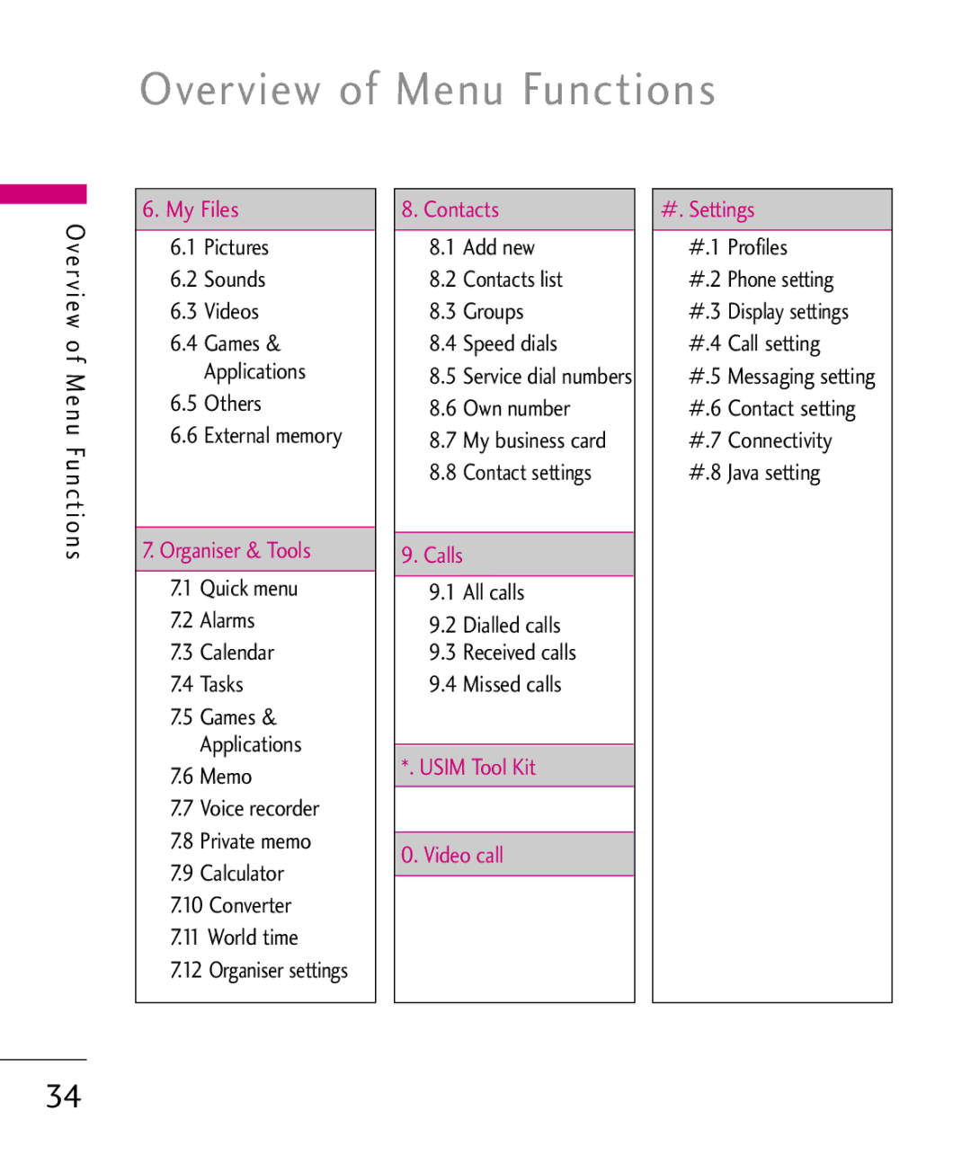 LG Electronics KU380 manual Overview of Menu Functions 