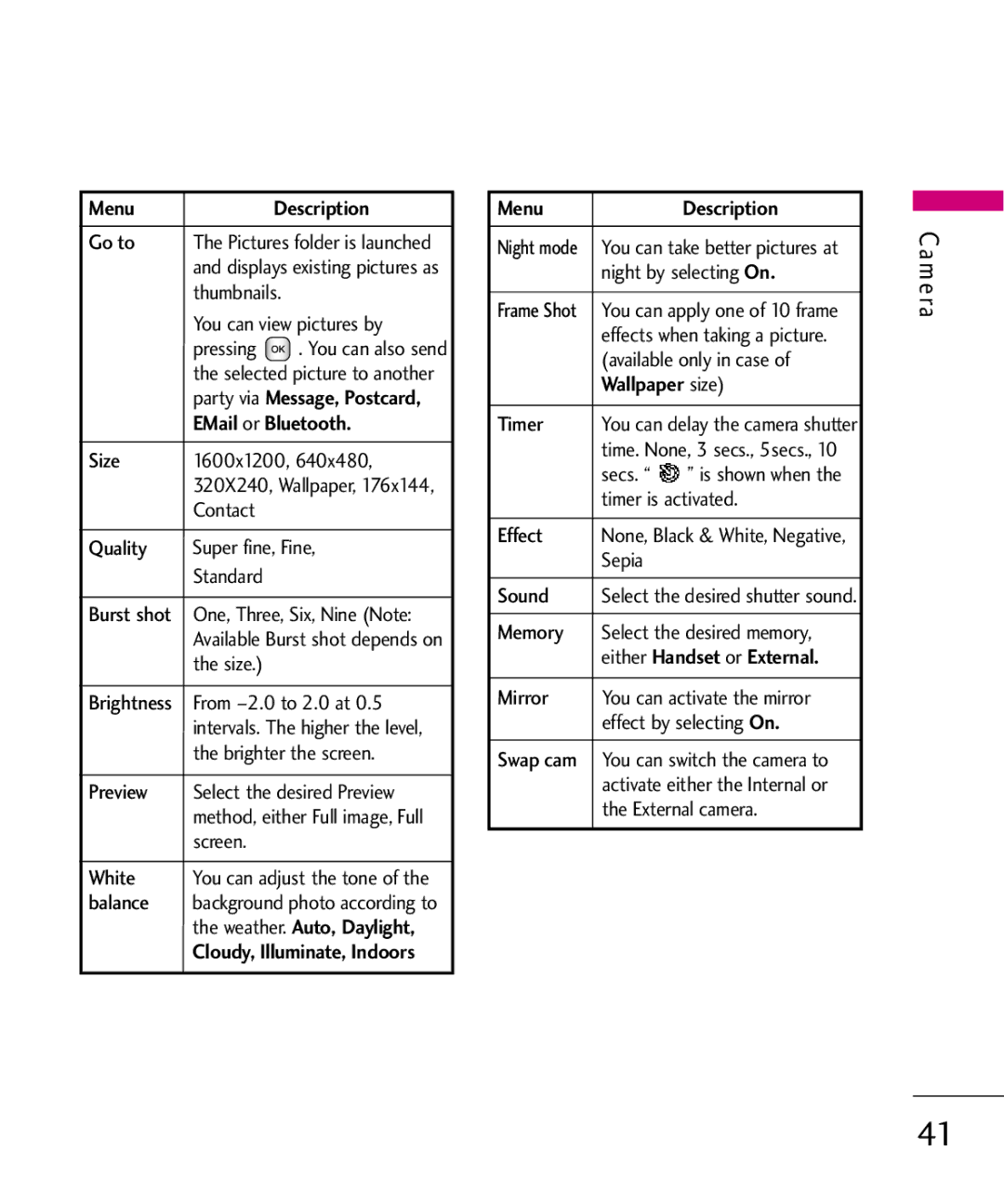 LG Electronics KU380 manual Menu Description 