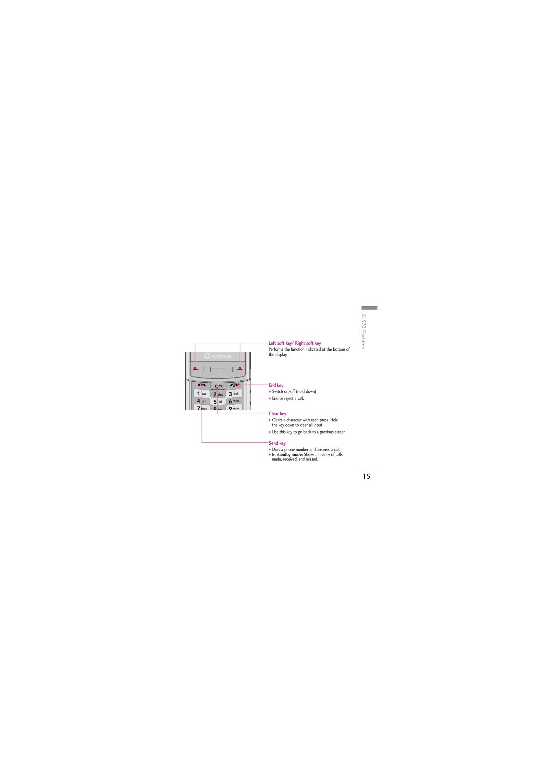 LG Electronics KU970 manual Left soft key/ Right soft key 