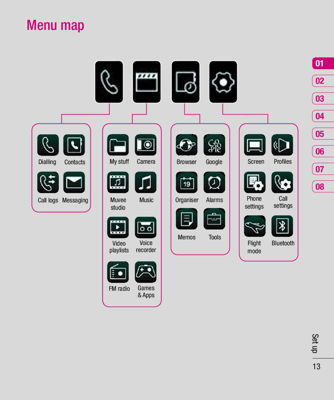 LG Electronics KU990 manual Menu map 