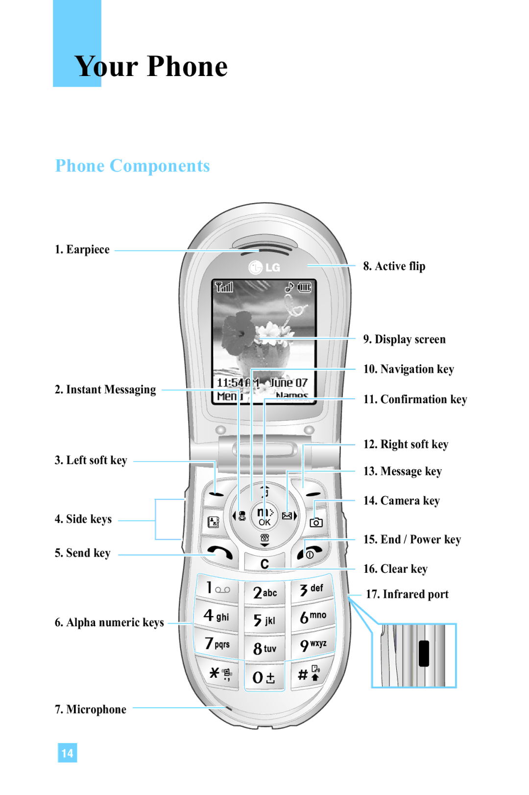 LG Electronics L1150 manual Your Phone, Phone Components 