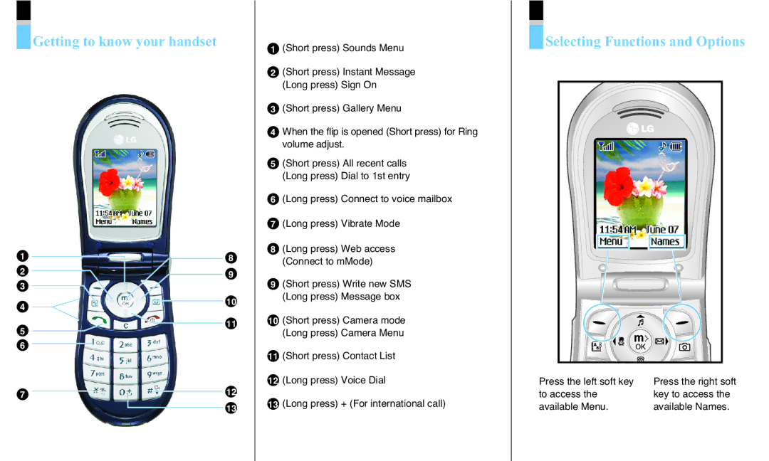 LG Electronics L1150 manual Getting to know your handset 