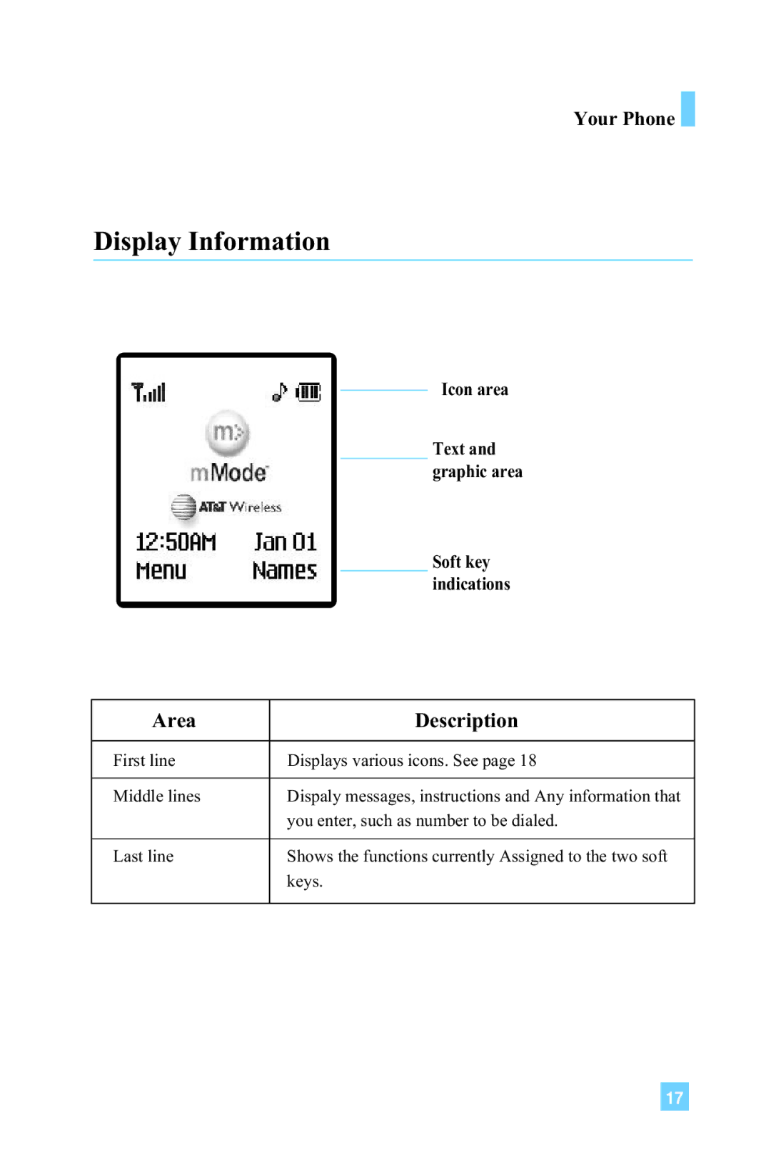 LG Electronics L1150 manual Display Information, Area Description 