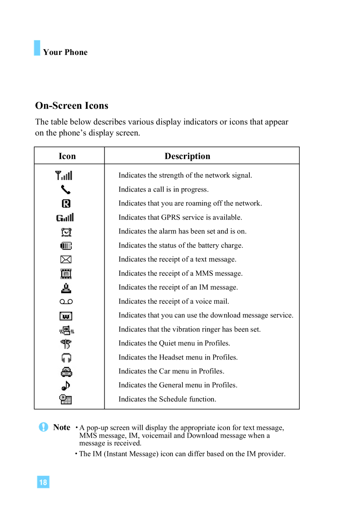 LG Electronics L1150 manual On-Screen Icons 