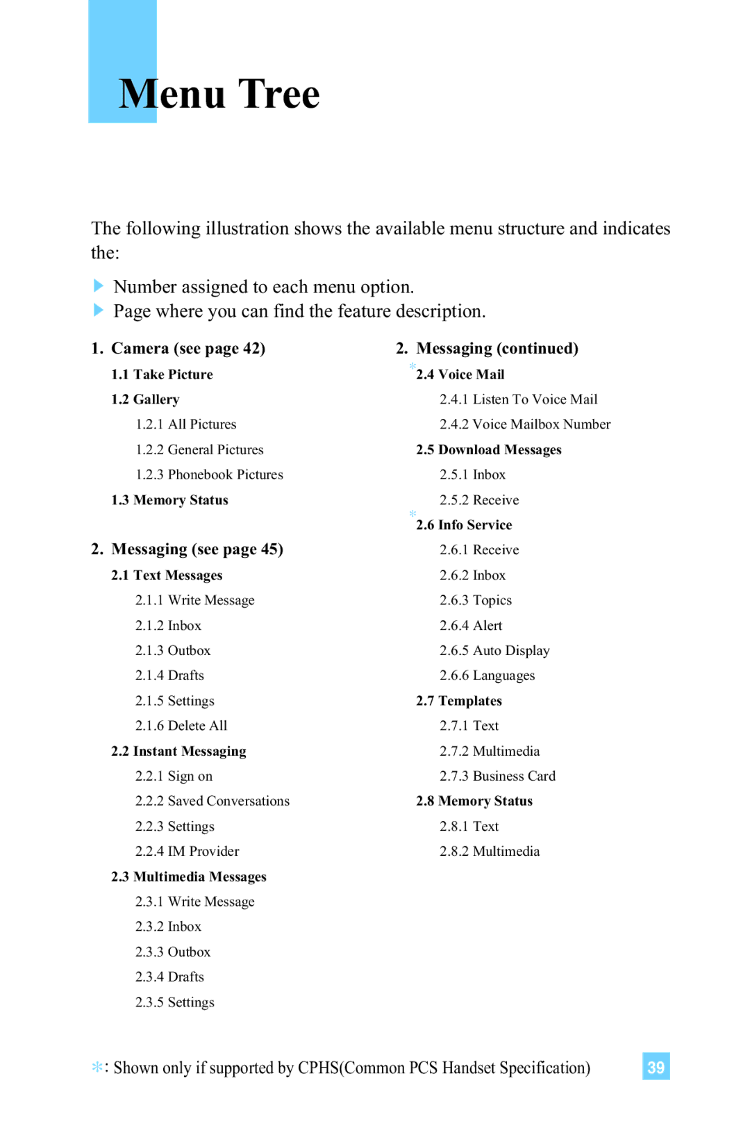 LG Electronics L1150 manual Menu Tree, Camera see Messaging 