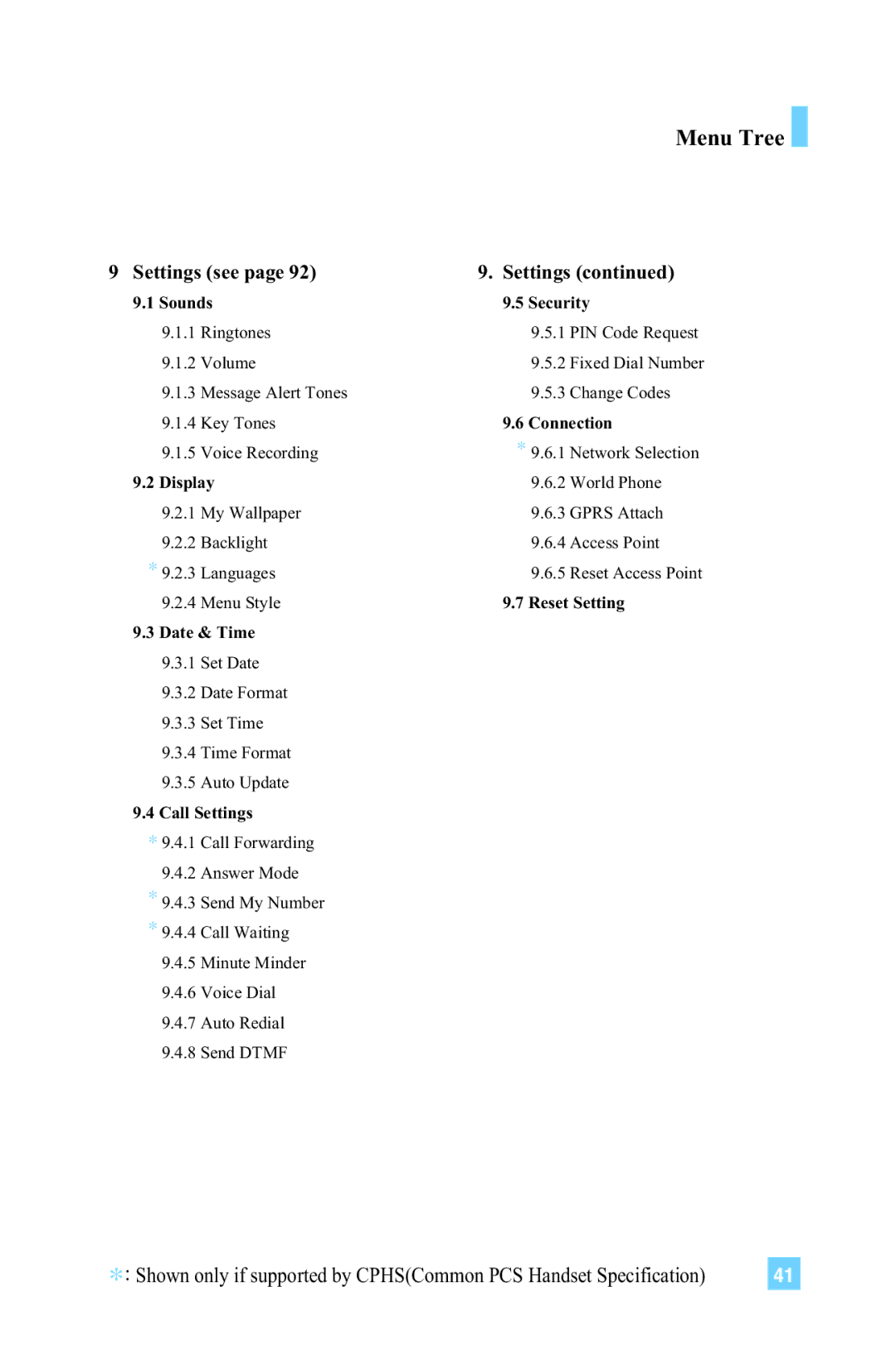 LG Electronics L1150 manual Settings see 