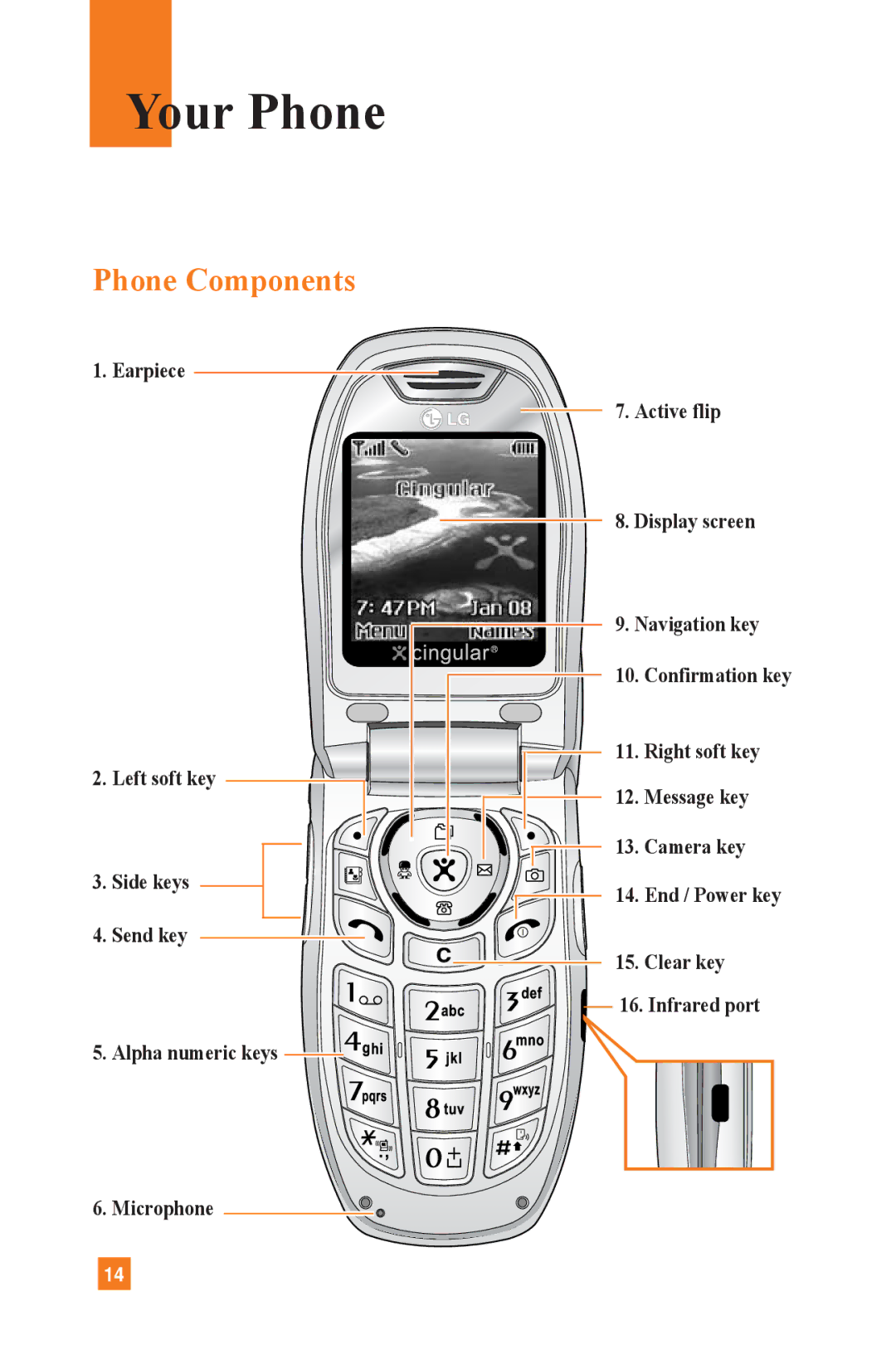 LG Electronics L1400 manual Your Phone, Phone Components 