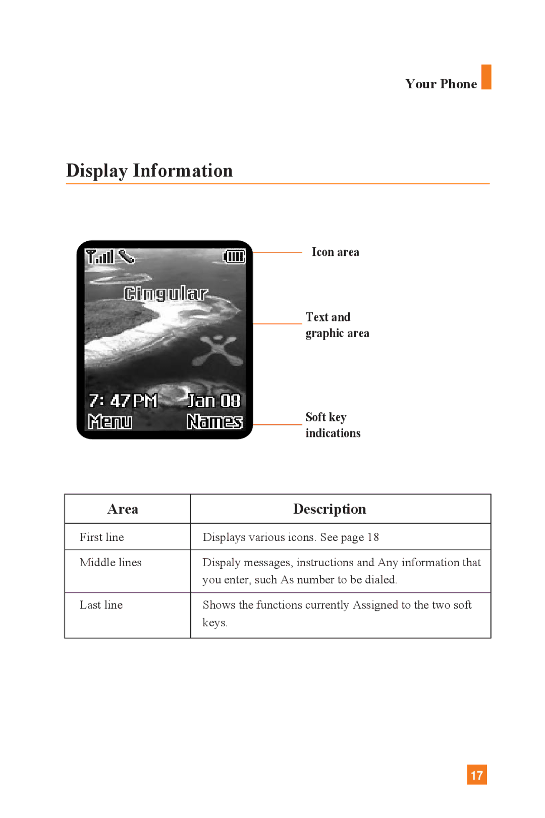 LG Electronics L1400 manual Display Information, Area Description 