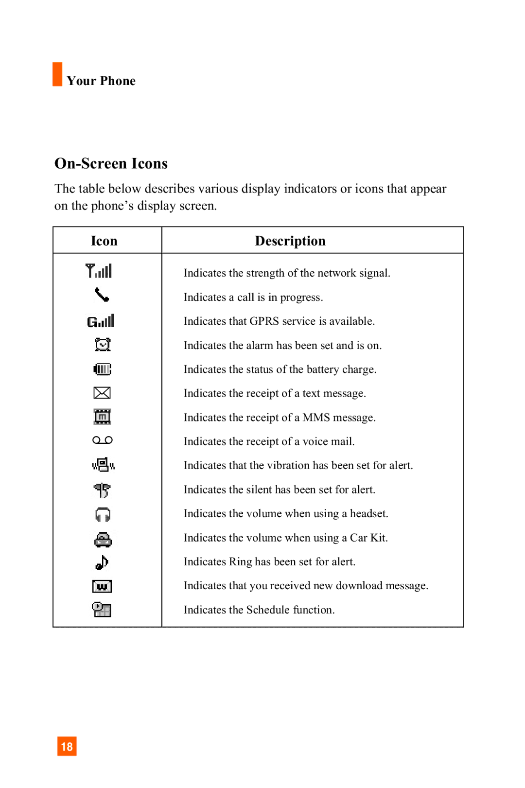 LG Electronics L1400 manual On-Screen Icons 