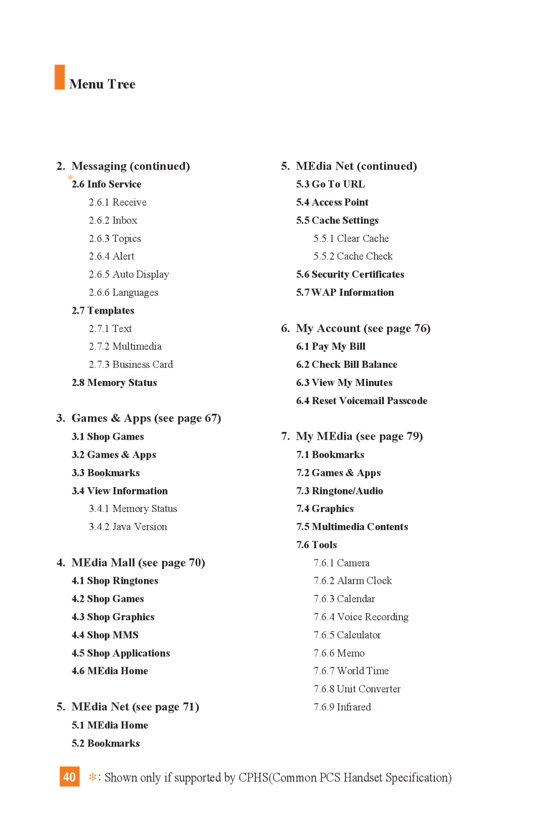 LG Electronics L1400 manual Menu Tree, Messaging 