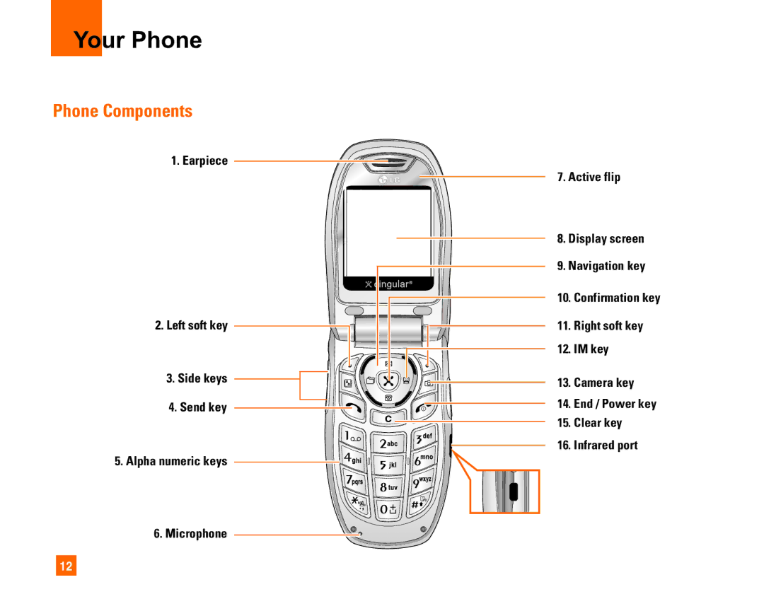 LG Electronics L1400i manual Your Phone, Phone Components 