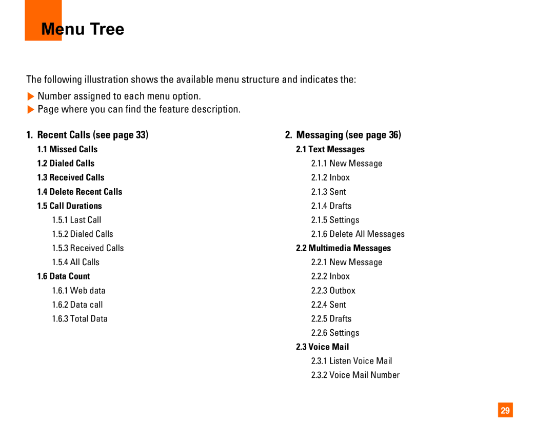 LG Electronics L1400i manual Menu Tree, Recent Calls see, Messaging see 