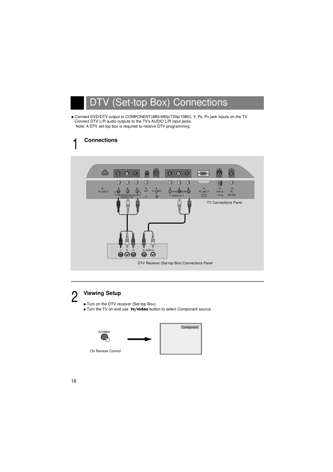 LG Electronics L15V26D warranty DTV Set-top Box Connections 