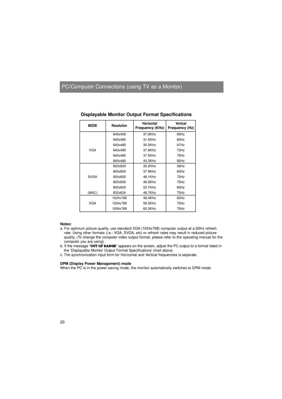 LG Electronics L15V26D PC/Computer Connections using TV as a Monitor, Displayable Monitor Output Format Specifications 