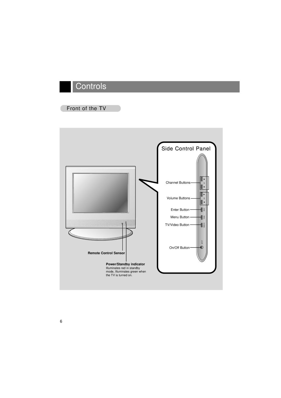 LG Electronics L15V26D warranty Controls, Front of the TV Side Control Panel 