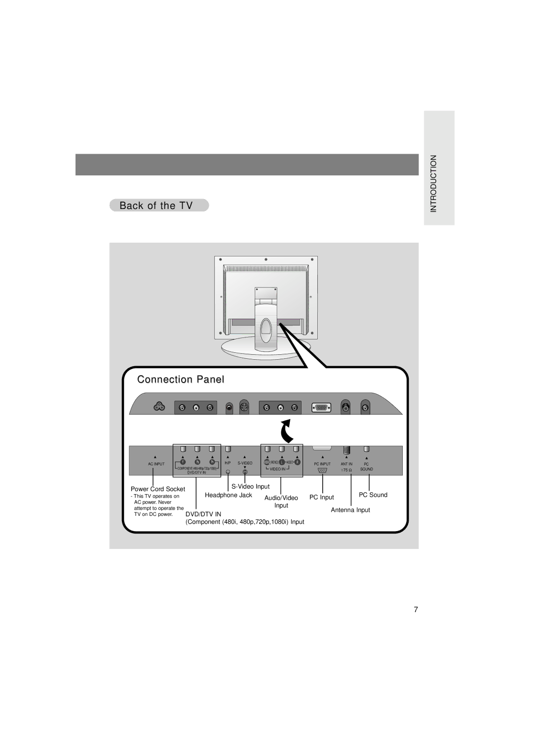 LG Electronics L15V26D warranty Back of the TV Connection Panel 