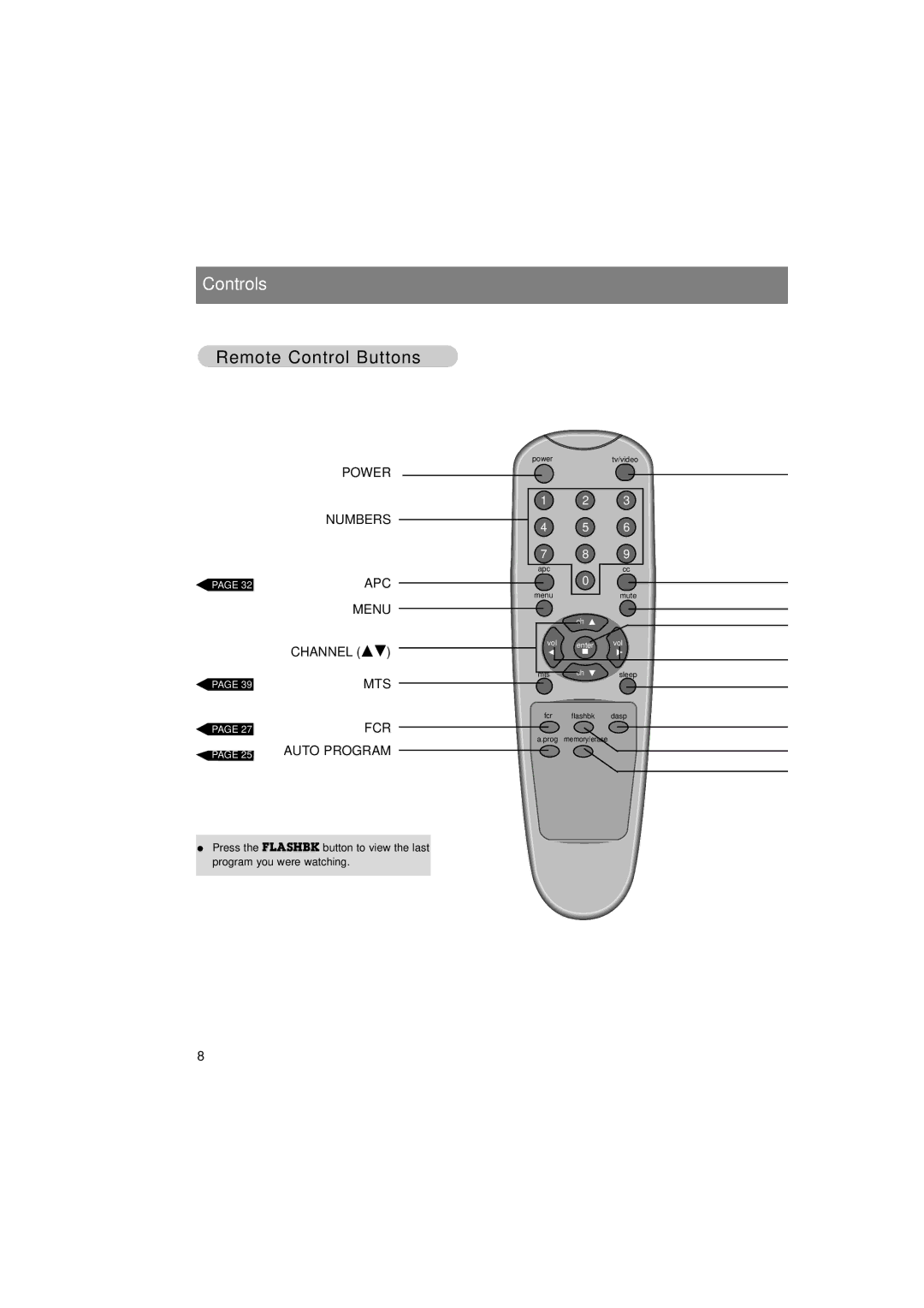 LG Electronics L15V26D warranty Controls, Remote Control Buttons 