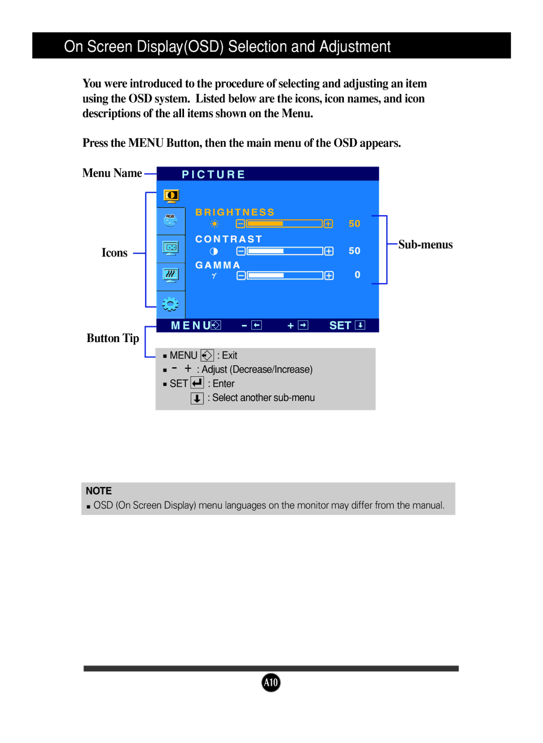 LG Electronics L1717S manual Press the Menu Button, then the main menu of the OSD appears 