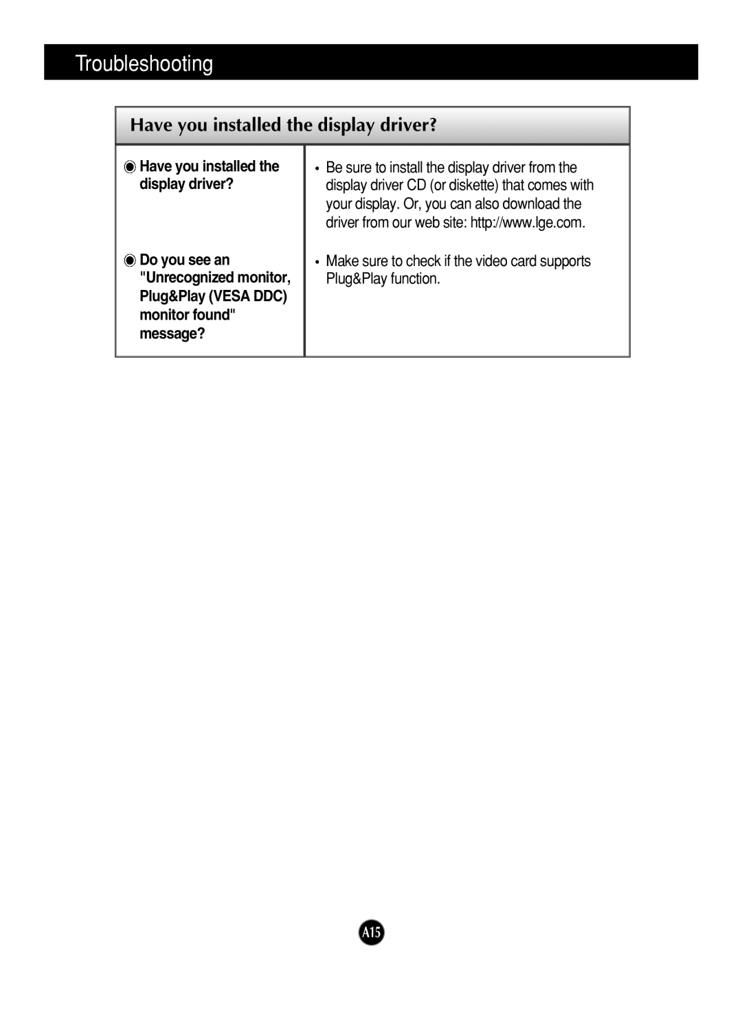 LG Electronics L1717S manual Have you installed the display driver? 