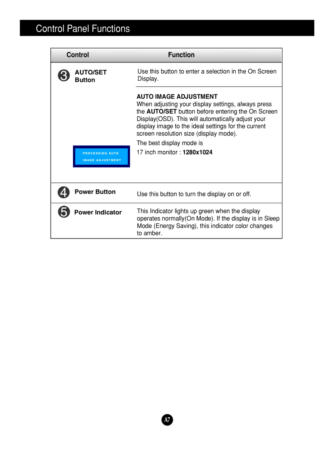 LG Electronics L1717S manual ControlFunction, Auto Image Adjustment 