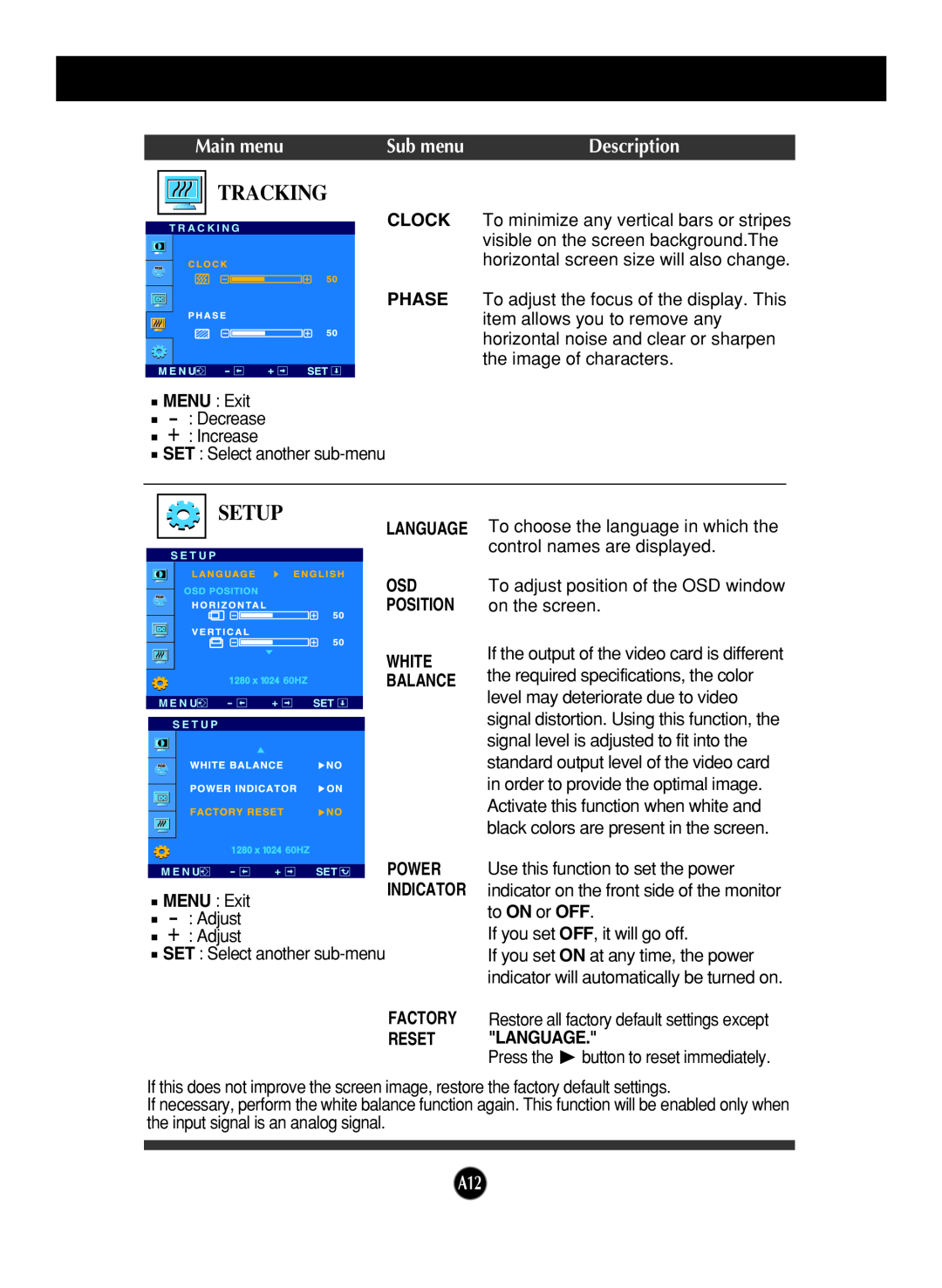 LG Electronics L1717S Tracking, Setup, Main menu, Sub menu, Description, MENU Exit, Language, Osd Position White Balance 