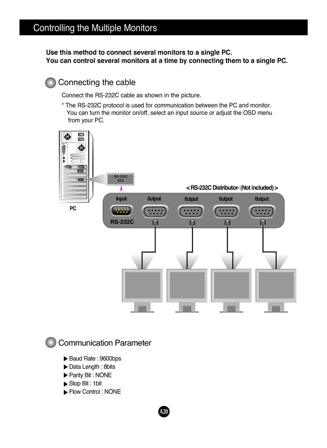 LG Electronics L1730SF manual Controlling the Multiple Monitors, RS-232C Distributor- Not included 