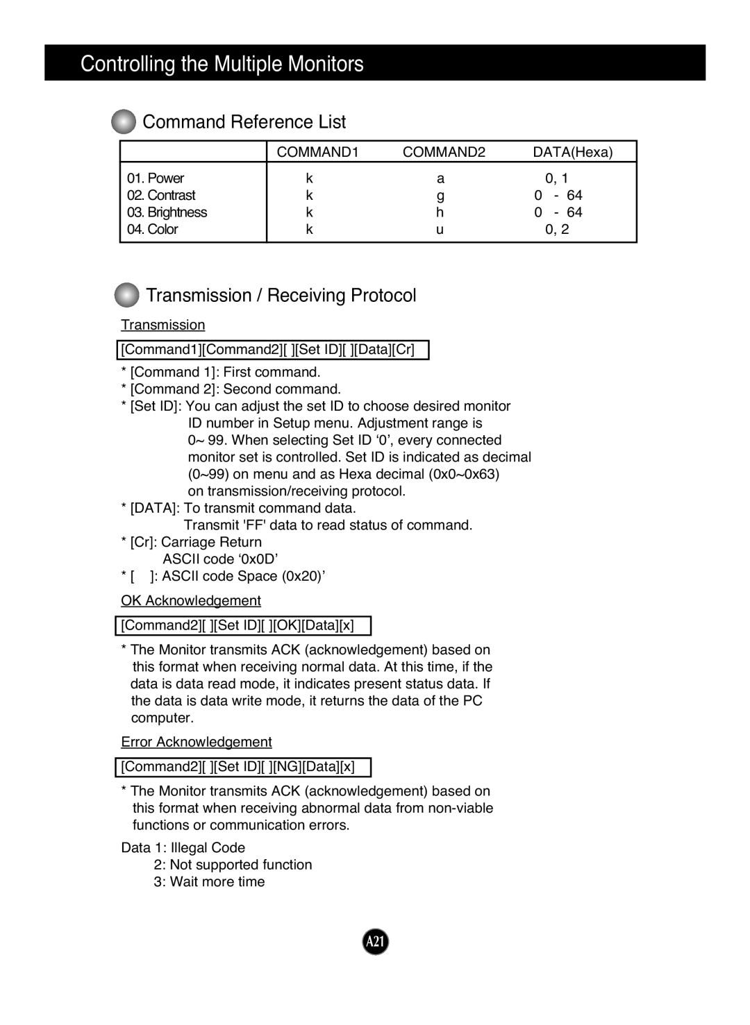 LG Electronics L1730SF manual Command Reference List 